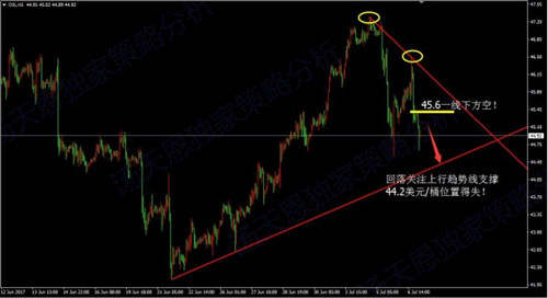 汤天恩：7.7非农在即，黄金多头觉醒，原油空单完胜