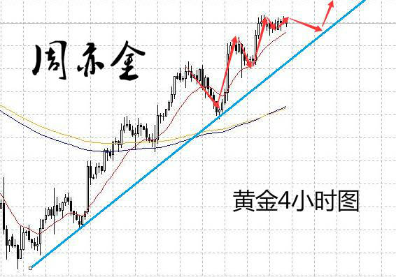 周亦金：8.1 黄金原油蓄势待涨，只等回落追多单！