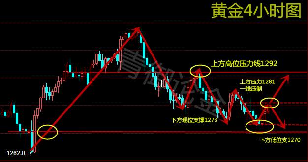 青御论金：10.26早评黄金空头是否真的无力，最新操作策略附解