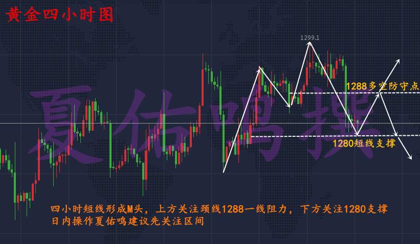 夏佑鸣：11.30黄金为何暴跌？后市怎么做，多头还有希望吗？