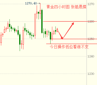 张皓晟:加息温和黄金迎来曙光,现货原油震荡看上行