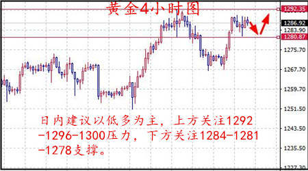 丁见辉：8.18黄金欲破千三还需“助燃剂”，原油弱势看空