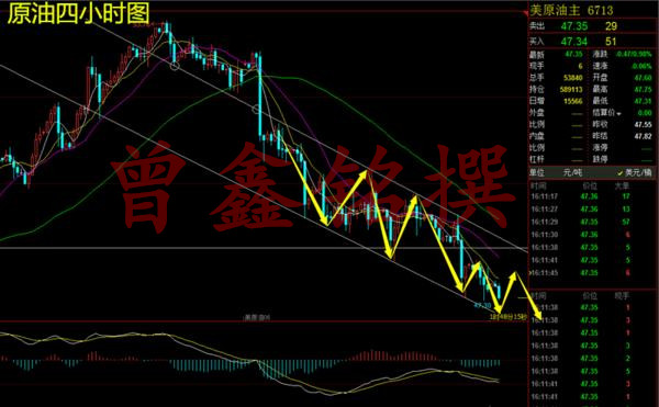 曾鑫铭5.5非农前黄金为何暴跌？黄金原油操作建议附独家解套