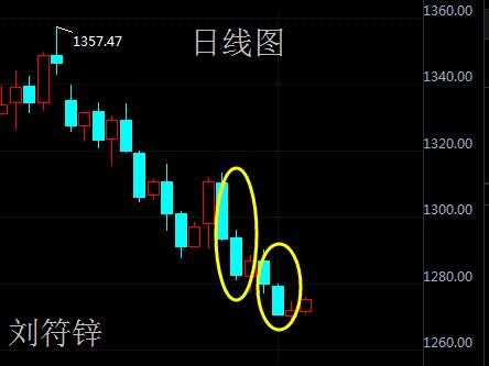刘符锌10.4黄金原油今日行情分析及走势策略！