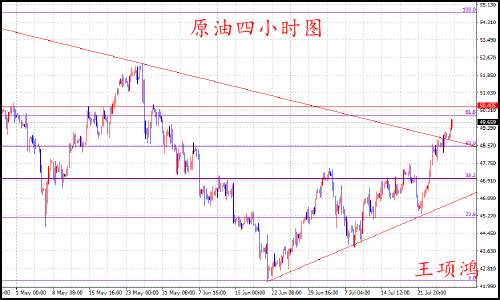 王项鸿：7.31“超级周”风暴袭来，日内黄金原油顺势看多