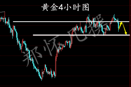 郑怀凡：4.5ADP利空后黄金多单被套何解？