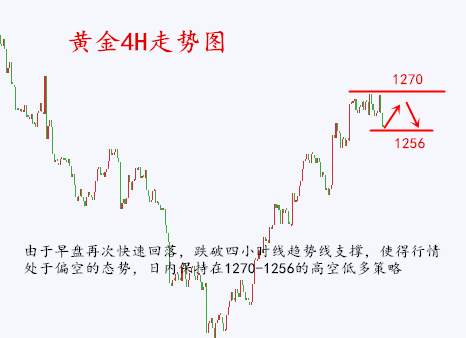 成梦轩：8.3晚评：黄金震荡走弱，日内操作需谨慎，原油空单为主