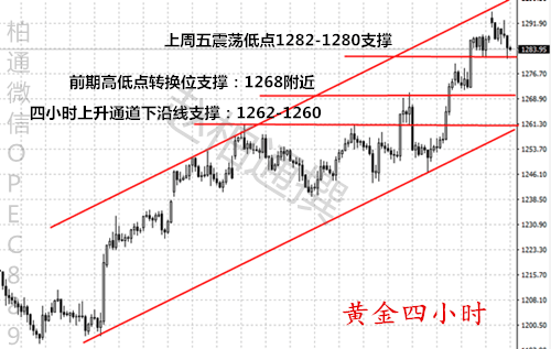 赵柏通：4.18黄金回调继续做多，黄金白银日内操作建议