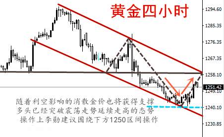 李勋论金：空头拦路虎6.23黄金午夜金评空单解套详解