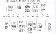 外汇博览：2018年“明星货币”或为日元   在欧元兑美元升破1.2之际