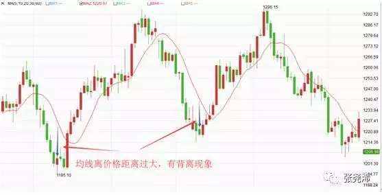 张尧浠：均线定义，以及均线的简易运用