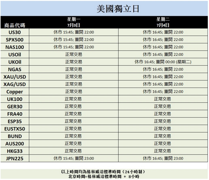 2017年7月CFD假期交易时间