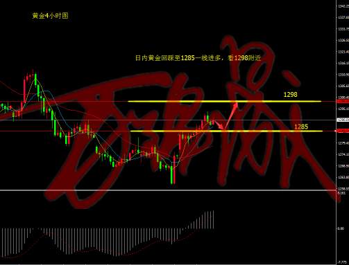 万锦晟10.11：黄金国际局势分析及日内操作建议