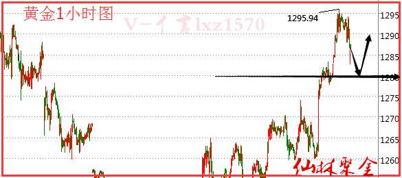 仙林聚金：6.8原油黄金今日行情分析及操作策略附解套