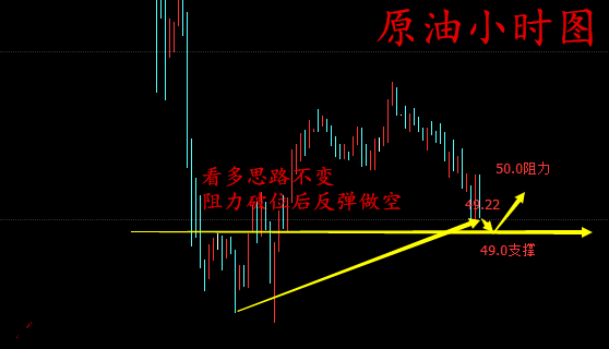 任辰逸:5.31早评月线收官战黄金白银原油日间走势分析及操作建议
