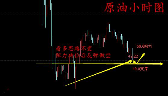 任辰逸：5.31早评月线收官战黄金白银原油日间走势分析及操作建议