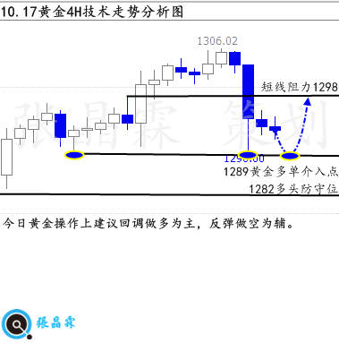张晶霖：10.17黄金短线调整还会跌吗？黄金多单被套怎么办？