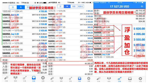 李靓依：10.29关于此次非农，有些话想对投资者说！做到这些，黄金盈利百点并不难！
