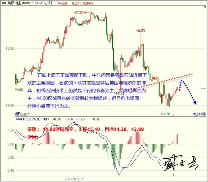 盛文兵：美元下跌坚定加息预期 黄金非美反弹高空是上策