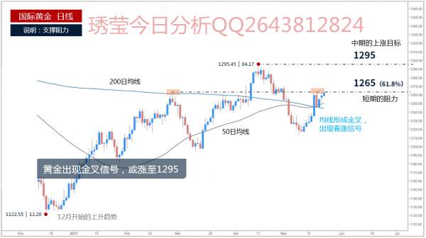 胡琇莹：5.23朝鲜半岛局势再度恶化，黄金暴涨该如何操作