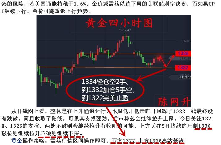 陈网升：9.14EIA前福利黄金原油爆赚9.3万、附多单解套