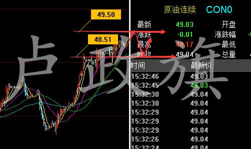 卢政旗7.28黄金原油周线收官，后市行情分析即操作策略