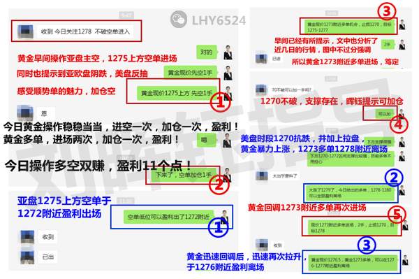 刘晖钰：黄金三日走势相似度高，纯属巧合？抄底成功，日内多空如何把握？