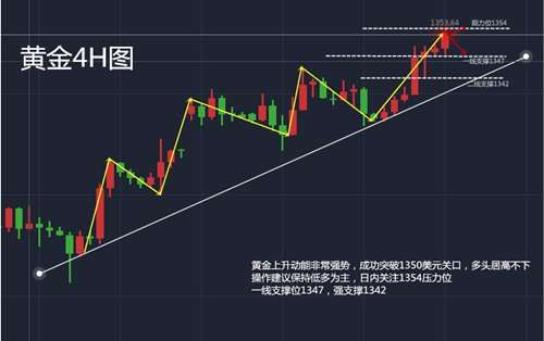 胡丁杰：黄金下跌应市场需求，盈利抓不住的你！1357中长线空单布局放宽心！