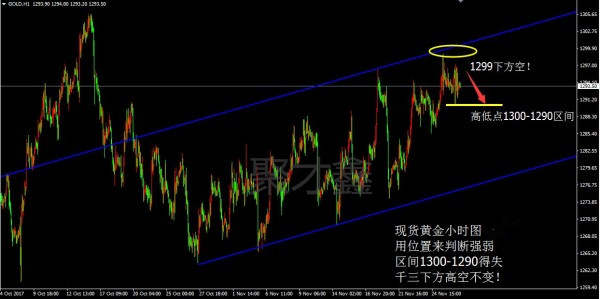 聚才鑫：11.30黄金昨晚暴跌是何导致，今日黄金原油怎么看？