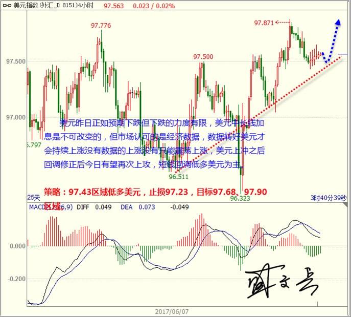 盛文兵：美元修正结束低多 黄金非美疲软下行为主