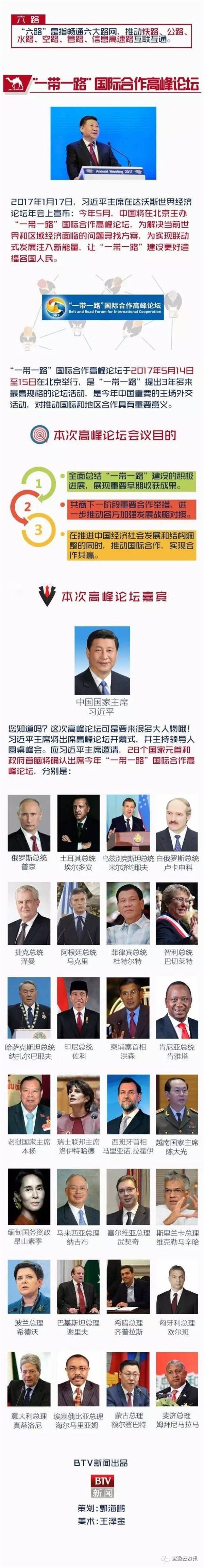 一张图带你了解“一带一路”