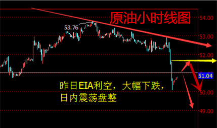 筱蕾觅金：4.20英法大选即将主宰市场 金银油延续空