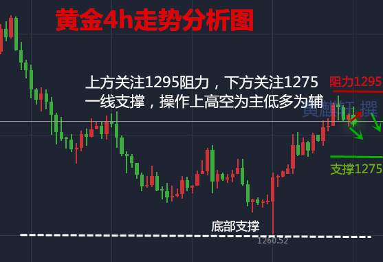 黄麒轩：10.11黄金上涨受阻？今日白盘我85看多，黄金日内走势分析