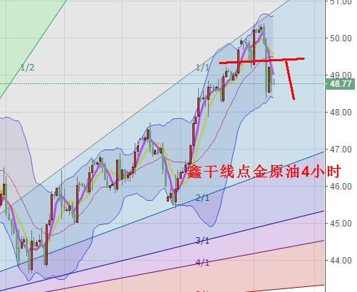 鑫干线点金：8.2黄金原油高位承压有调整需求，操作反弹先空