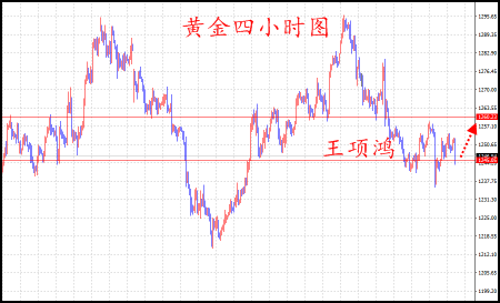 王项鸿:6.29黄金原油行情分析,日内回踩全线多