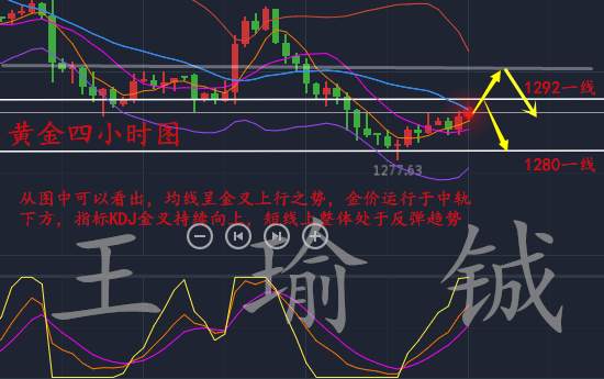 王瑜铖：9.29黄金多空怎么定夺，晚间走势分析及策略布局