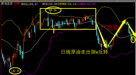 严施影4.26原油行情走势分析会涨吗？多单被套EIA怎么操作