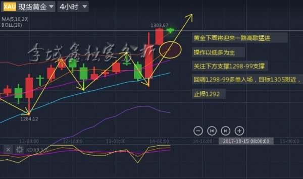 李域鑫：10.14-10.15黄金周总结空单解套