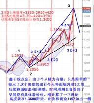 鑫干线点金：9.14英镑短线冲顶调整看1.3330