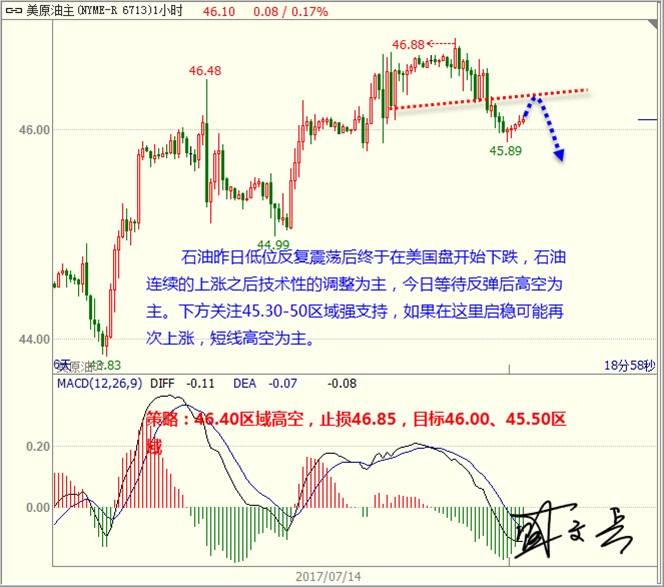 盛文兵：美通胀持续下滑持续发酵 黄金非美回调坚持低多