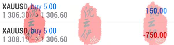 点位不好，走势不明，操作好投资黄金不怕不赚钱