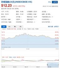 杨锦鑫：这些容易忽略的数据，决定了黄金后续走向