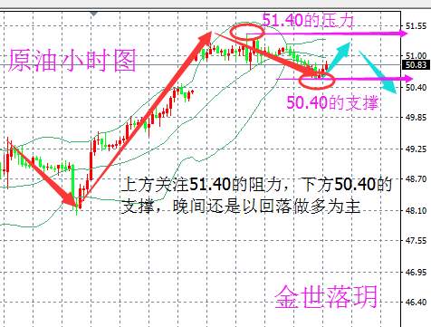 金世落玥：5.23晚评 晚间美盘提前布局 只要你需要 落玥一直在