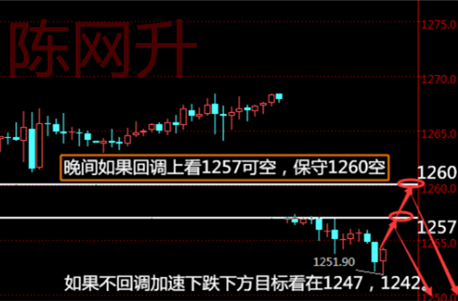 陈网升：5.3黄金原油白银速行情操作