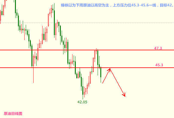 金椽栐：黄金下方有空间，原油库存仍为王