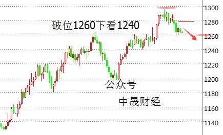 刘神峰：影响下月黄金的五大因素总结及走势判断