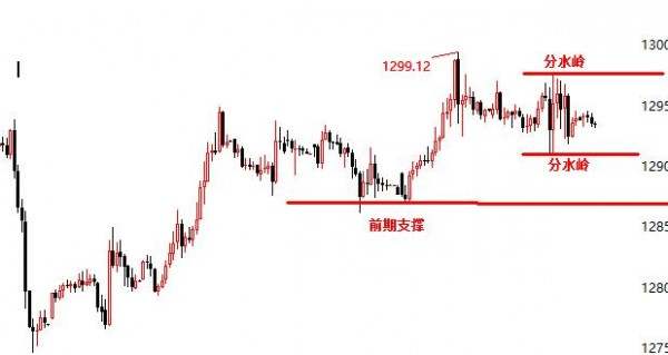 单晨金：11.29三大重磅消息难撼黄金，打破平衡还需靠她