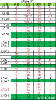 9月做单统计