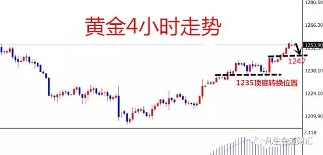天诚联金：7.24黄金日内看震荡