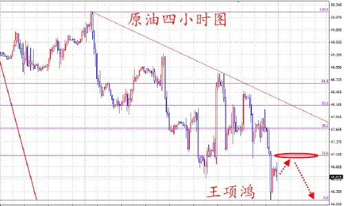 王项鸿：8.29朝导神黄金惊现“擎天柱”飓风冲击原油遭重创